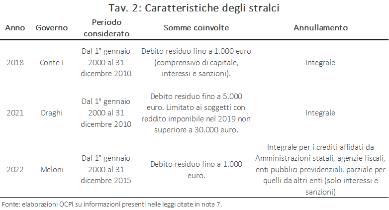 Tav. 2